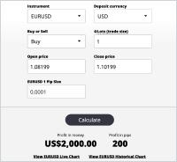 Cash Back Forex Review