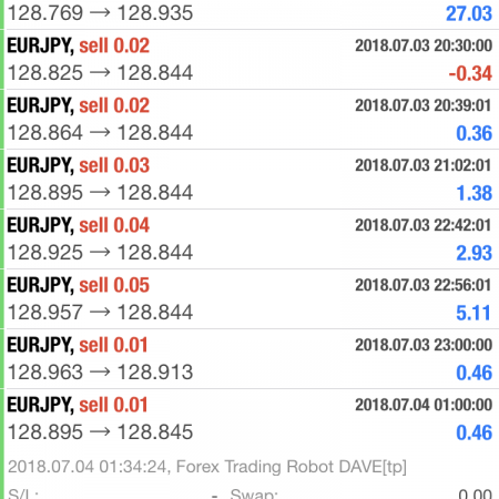 Choosing a Trading Bot Forex