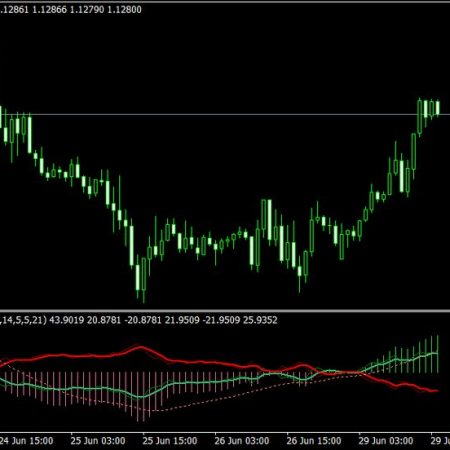 Choosing the Best Indicator for Forex Trading