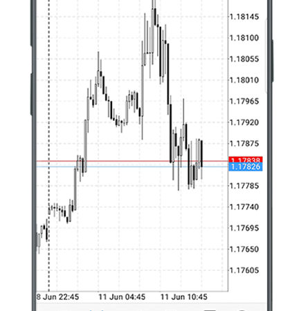 Exness Forex MT4 Download
