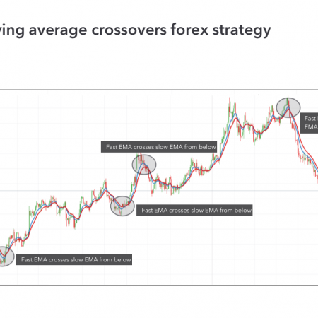 Forex Day Trading Strategies For Beginners