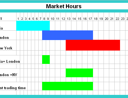Forex Gold Trading Hours