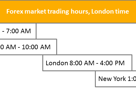 Forex Market Trading Hours