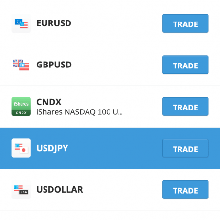 Forex Trading App Download