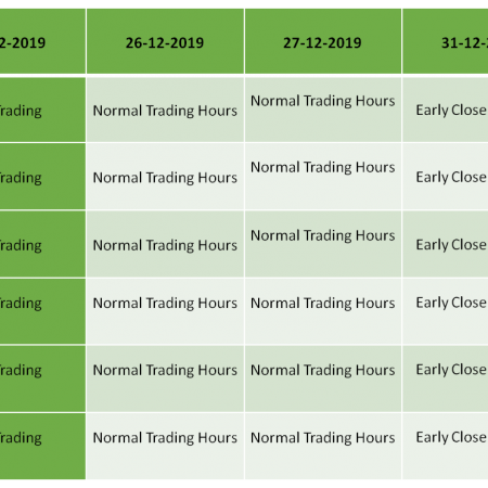 Forex Trading Session Times