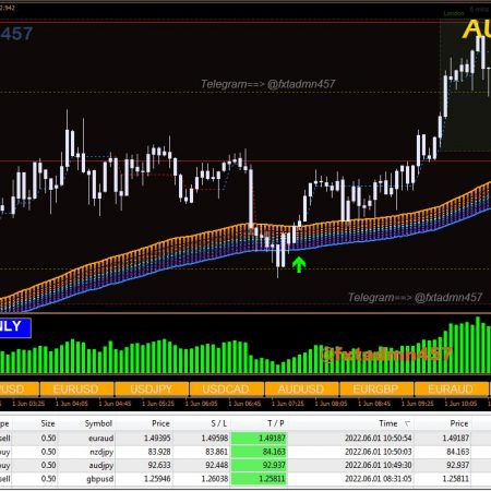 Forex Trading Systems – Part 3