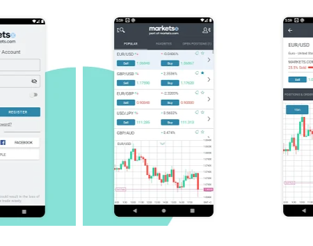 FXCM Review – The Best App For Forex Trading