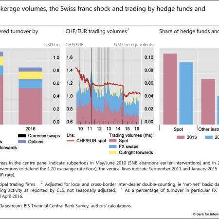 Hedge Fund Forex Trading Strategies