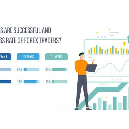 How to Achieve Forex Trading Success
