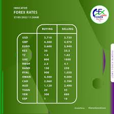 How to Calculate the Ex Forex Rate