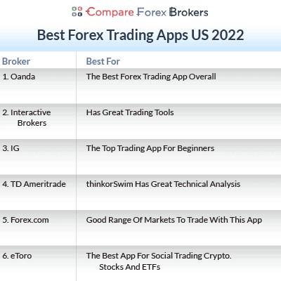 How to Choose the Best Forex Trading App
