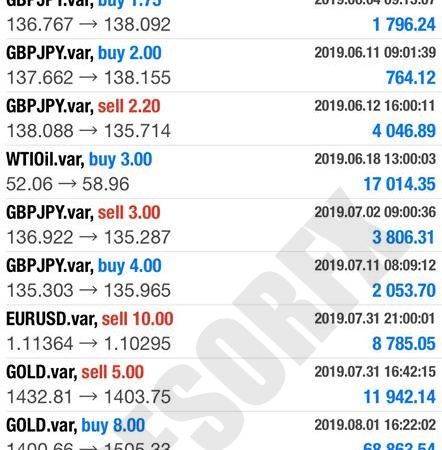 How to Maximize Your Forex Trading Profit Per Day