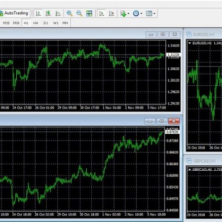 MT4 Forex Trading Software