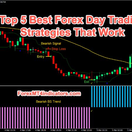 The Best Forex Trading Strategies