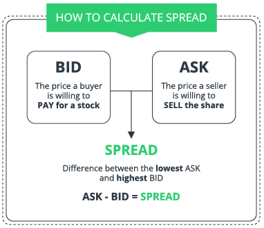 The Bid and Ask in Forex Trading