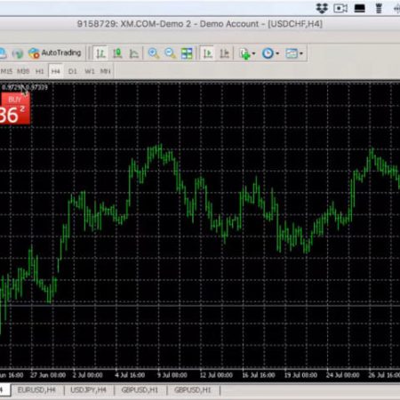 XM Forex for Mac Review