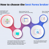 XM Vs Orbex Forex Broker Comparison