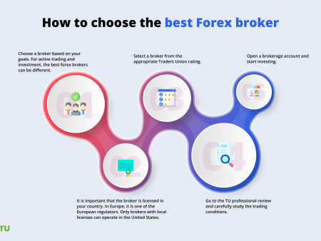 XM Vs Orbex Forex Broker Comparison